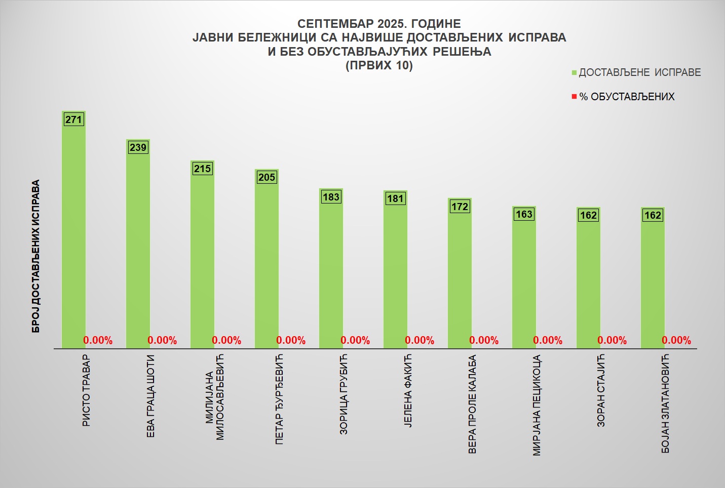 /content/images/stranice/statistika/2025/10/Grafik 3jbs.jpg